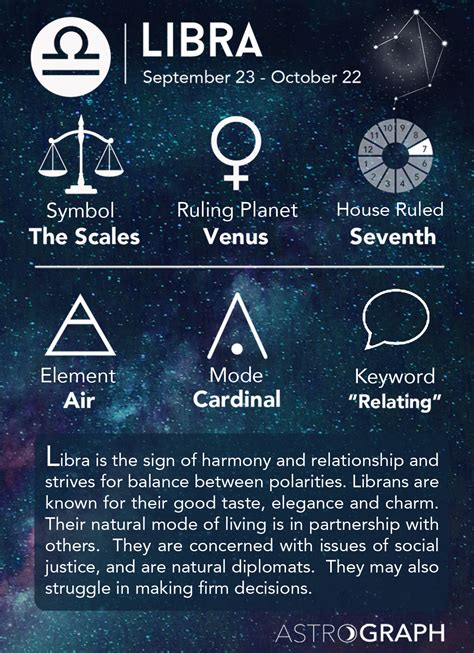 libra horoscope today astrosage|my libra sign today.